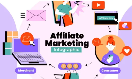 Boost Your Online Sales with My Affiliate Marketing Expertise
